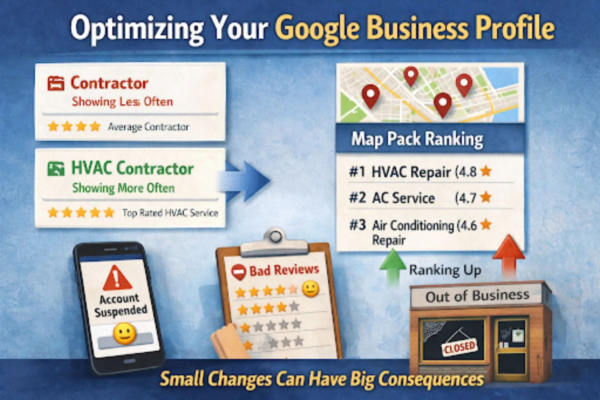 Why HVAC SEO Is So Competitive in Local Markets Google Business Profile ranking factors and reviews highlight why HVAC SEO is so competitive in local markets for contractors.